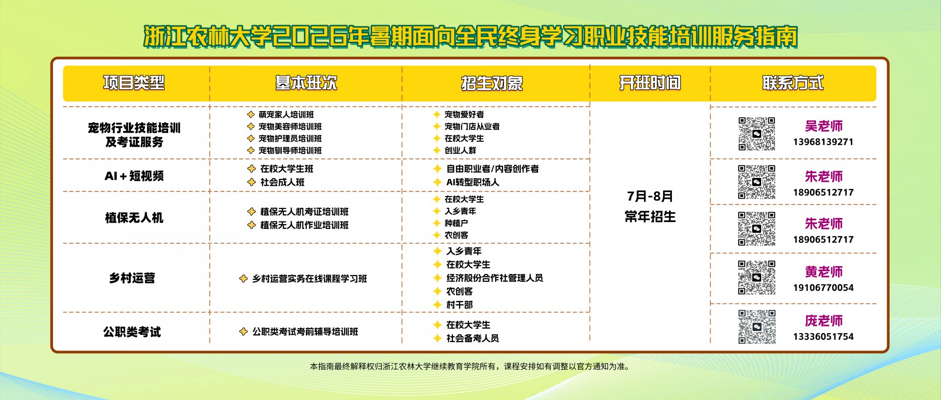 现任领导